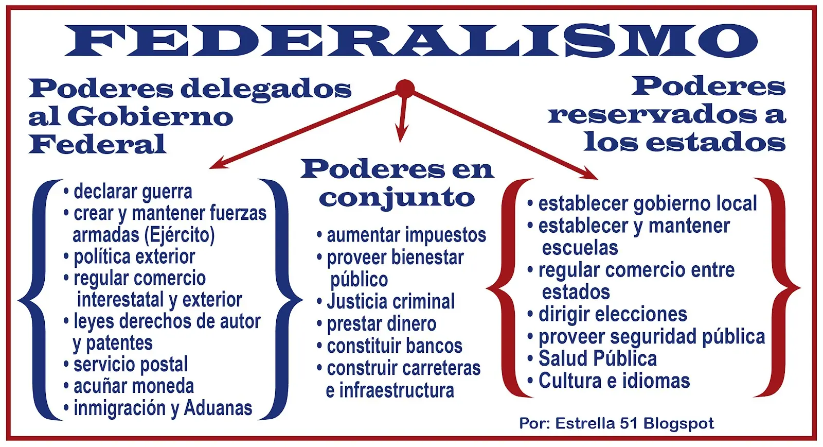 federal