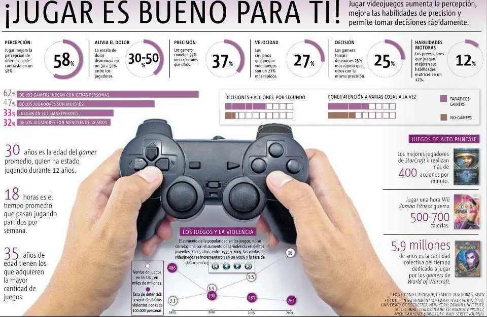 los beneficios que debemos saber