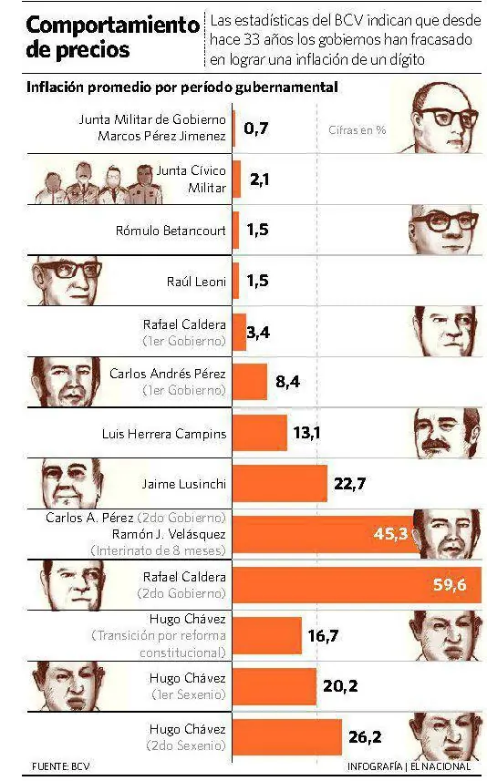 venezuela