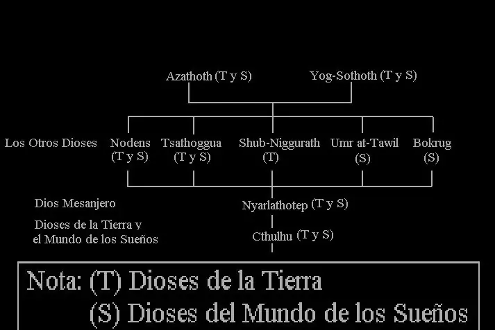 Las criaturas de Lovecraft (Mega Post)