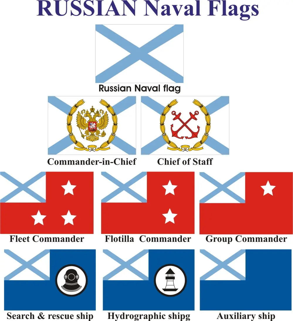 Rusia