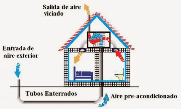 AA frío-calor, "ecológico", que no usa electrici