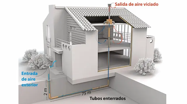 ambiental