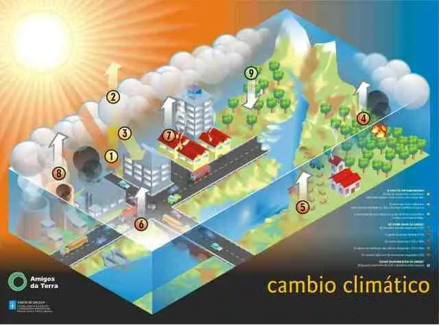 calentamiento global