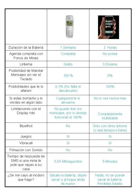 Nokia 1100 vs IPhone