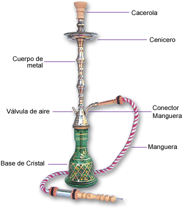 Fumar en cachimba también es nocivo