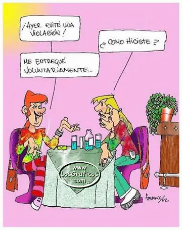 Grafico