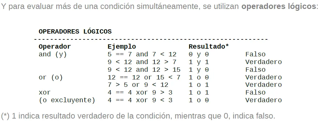 Programacion