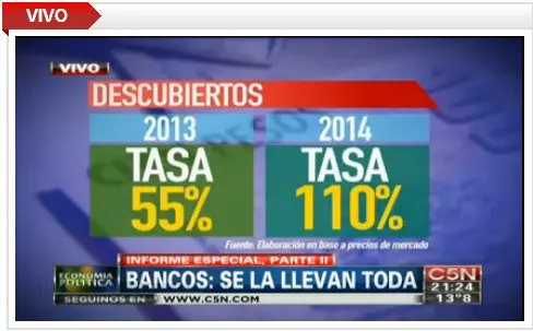 Así te roban los bancos en Argentina