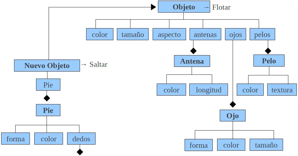 3x1 - Te aseguro que aprendes a programar en Python!