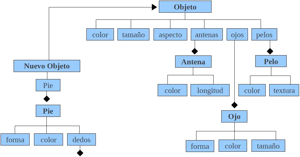 python 34