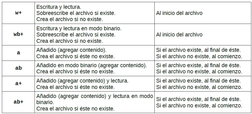 Programacion