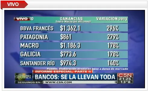 Argentina
