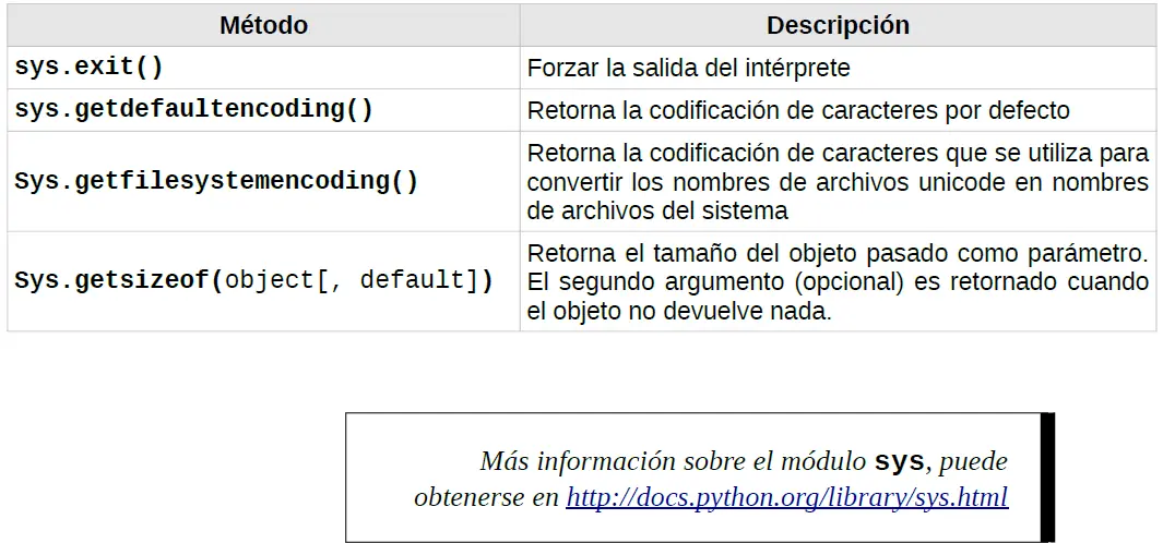 Python 276