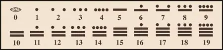 Mitologia