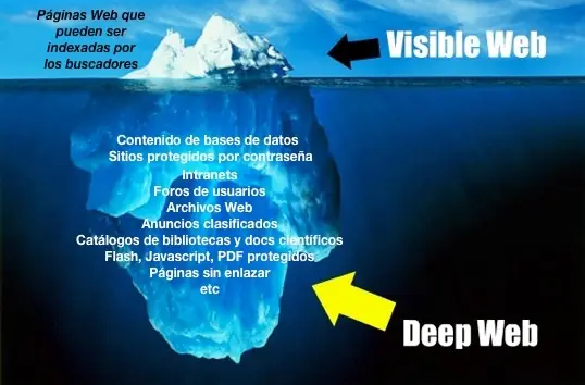 Mi experiencia en la Deep Web o Internet Profundo.