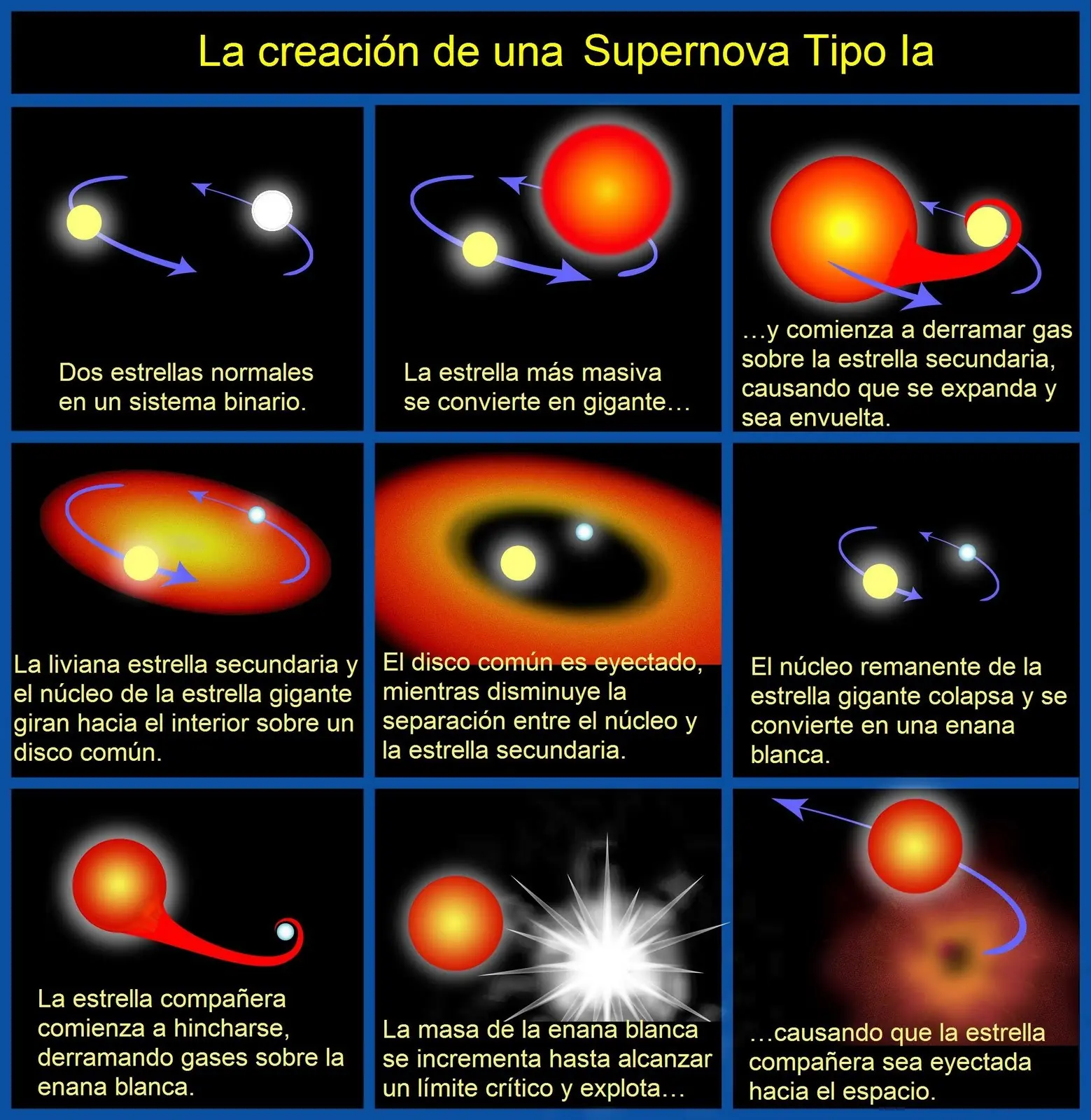 Supernovas