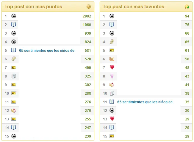 65 sentimientos que los niños de hoy nunca entenderán