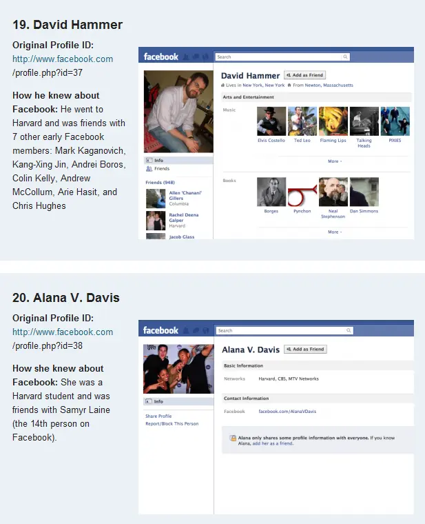 Los primeros 20perfiles en Facebook
