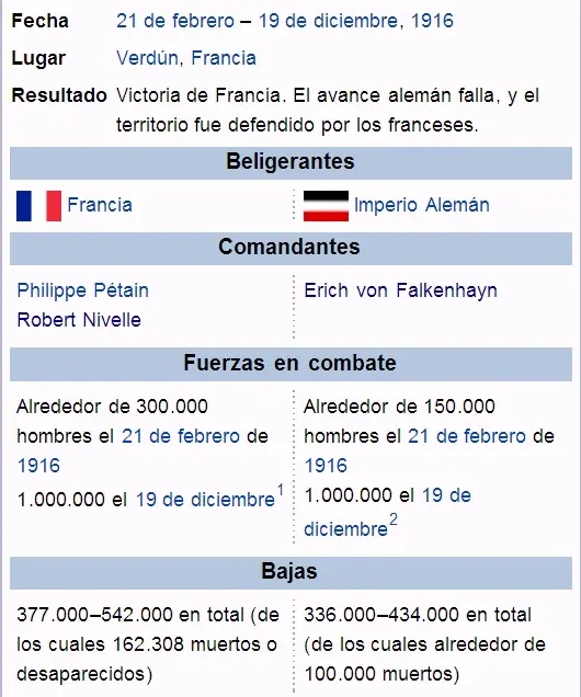 La Batalla de Verdún