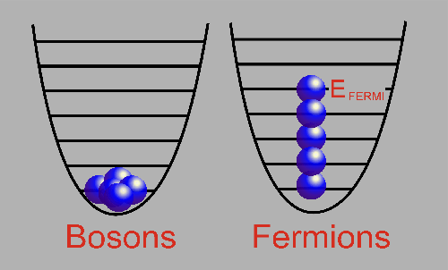 Partículas subatómicas... Aprendiendo mas sobre el Univers