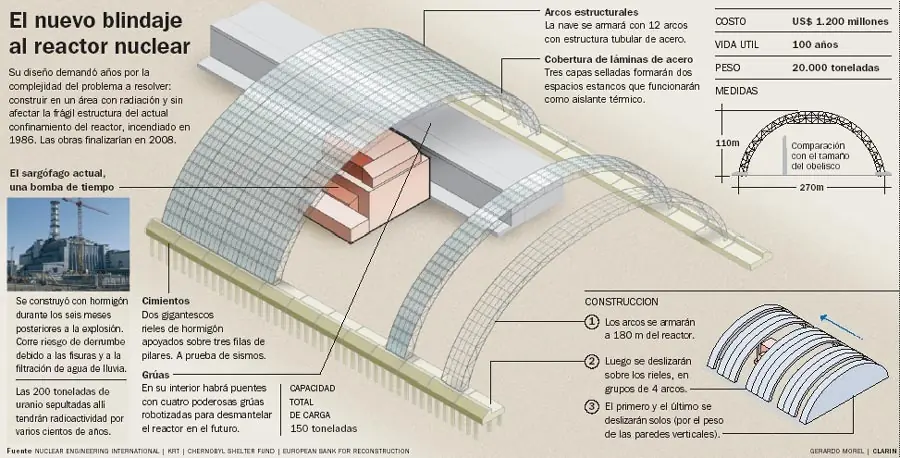 nucleares