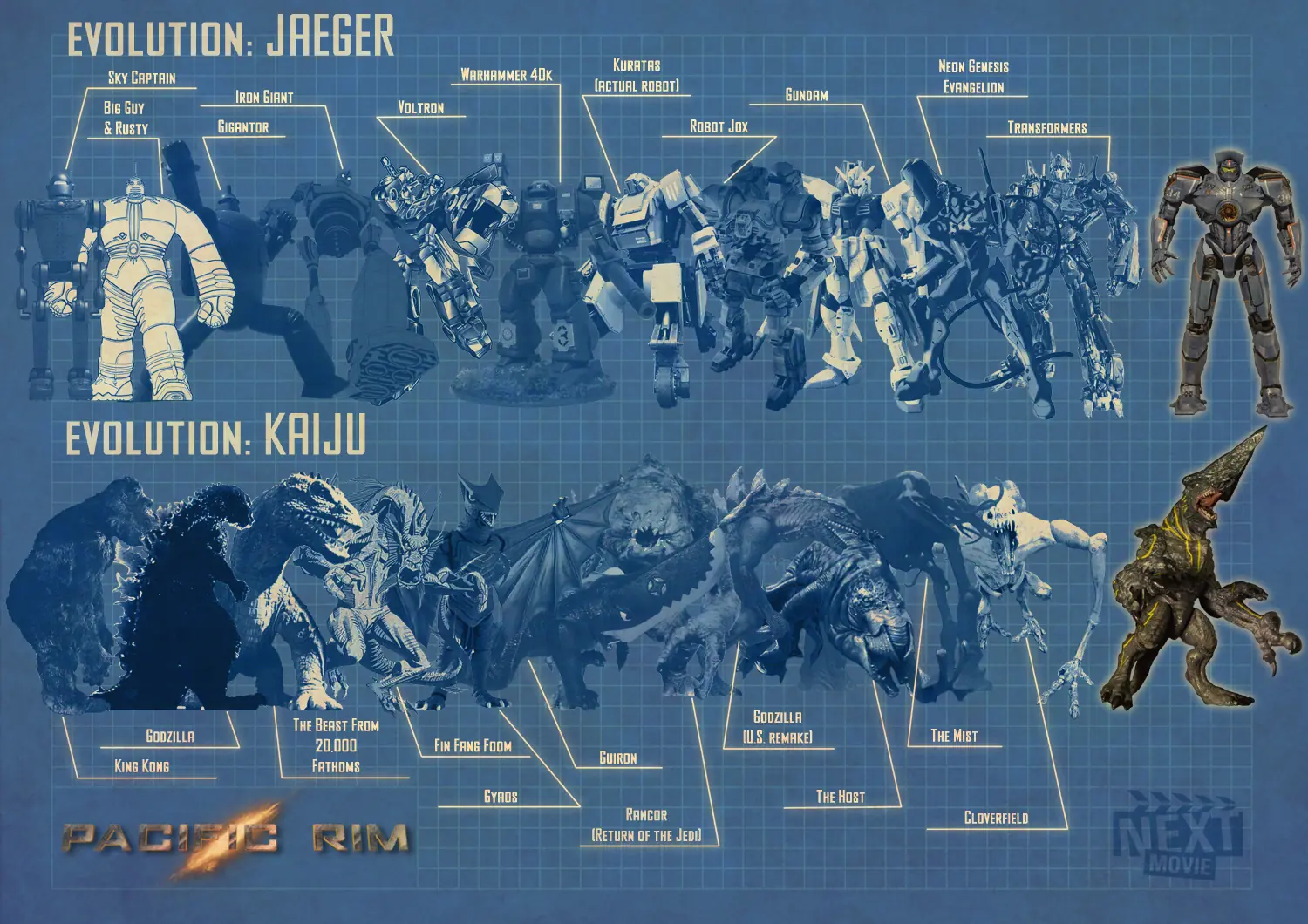 pacific rim