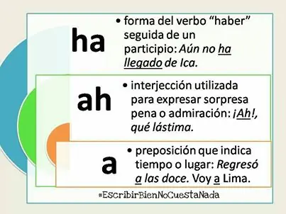 Ortografía: con este post mejorarás sí o sí...