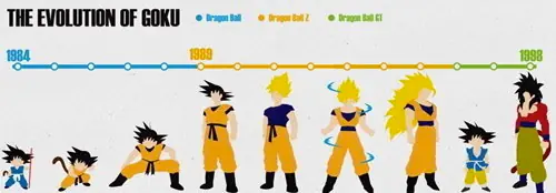 saiyajin
