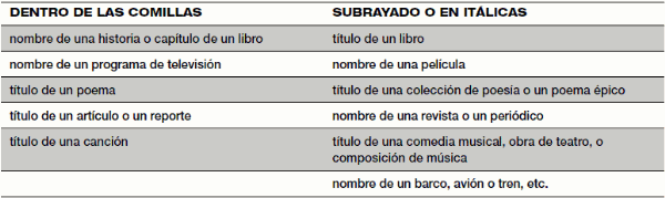 errores