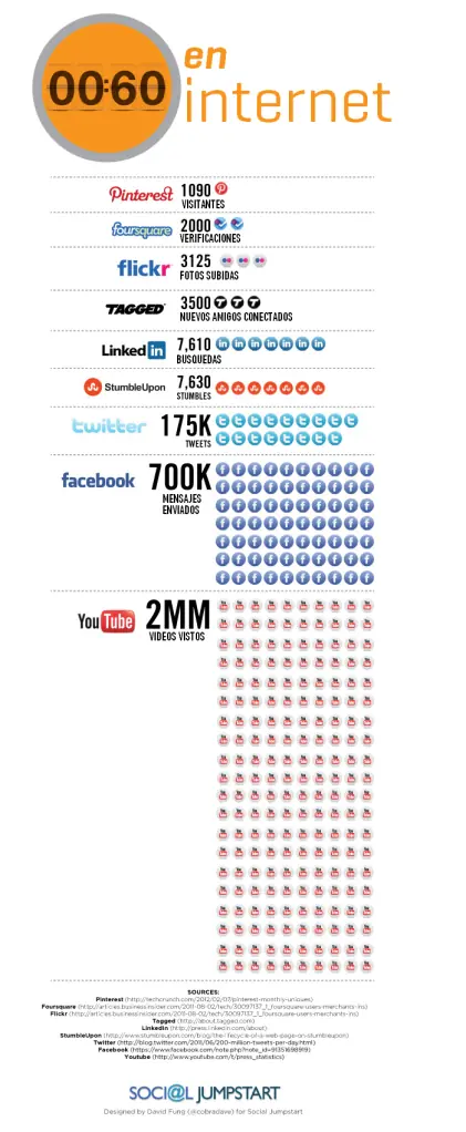 infografias