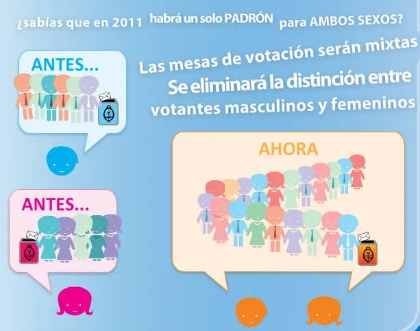 Elecciones primarias abiertas, simultáneas y obligatorias