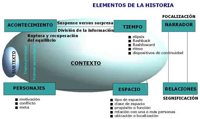 acción