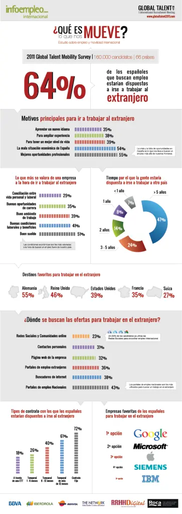 infografias