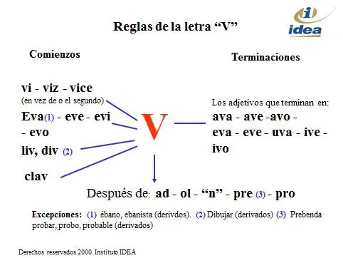 ortograficos
