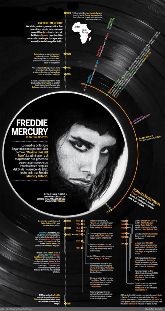 infografias