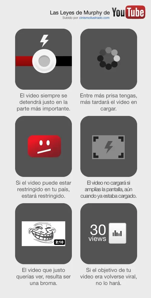 Infografías: Verdadera inteligencia interactiva!
