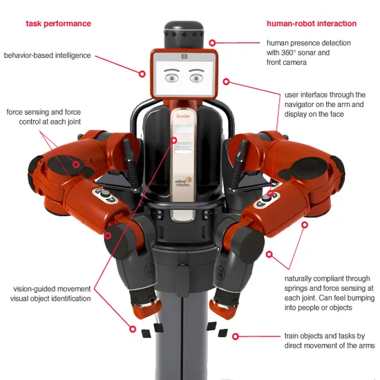 Baxter, el robot trabajador