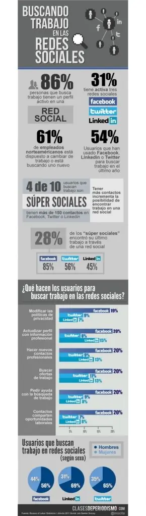 Estadisticas