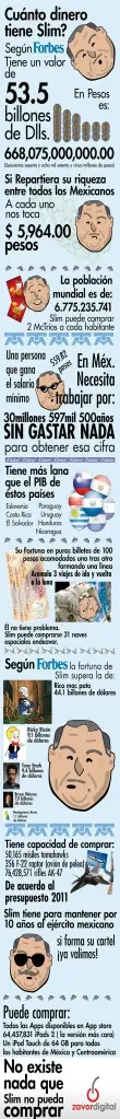 Infografías: Verdadera inteligencia interactiva!