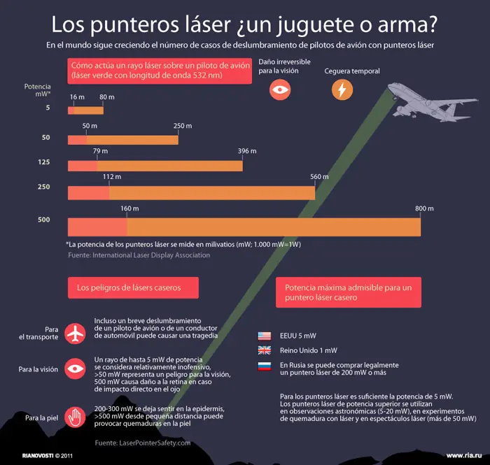 Infografías: Verdadera inteligencia interactiva!