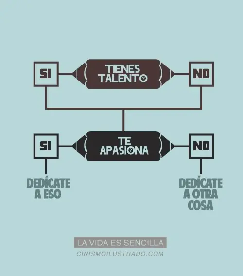 infografias