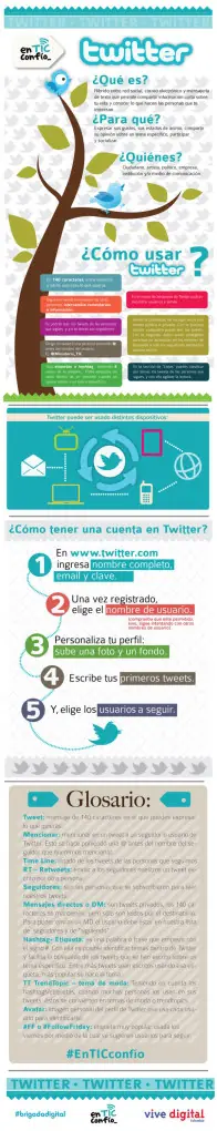 Estadisticas