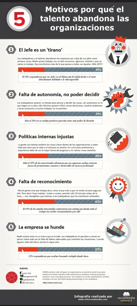 Infografías: Verdadera inteligencia interactiva!