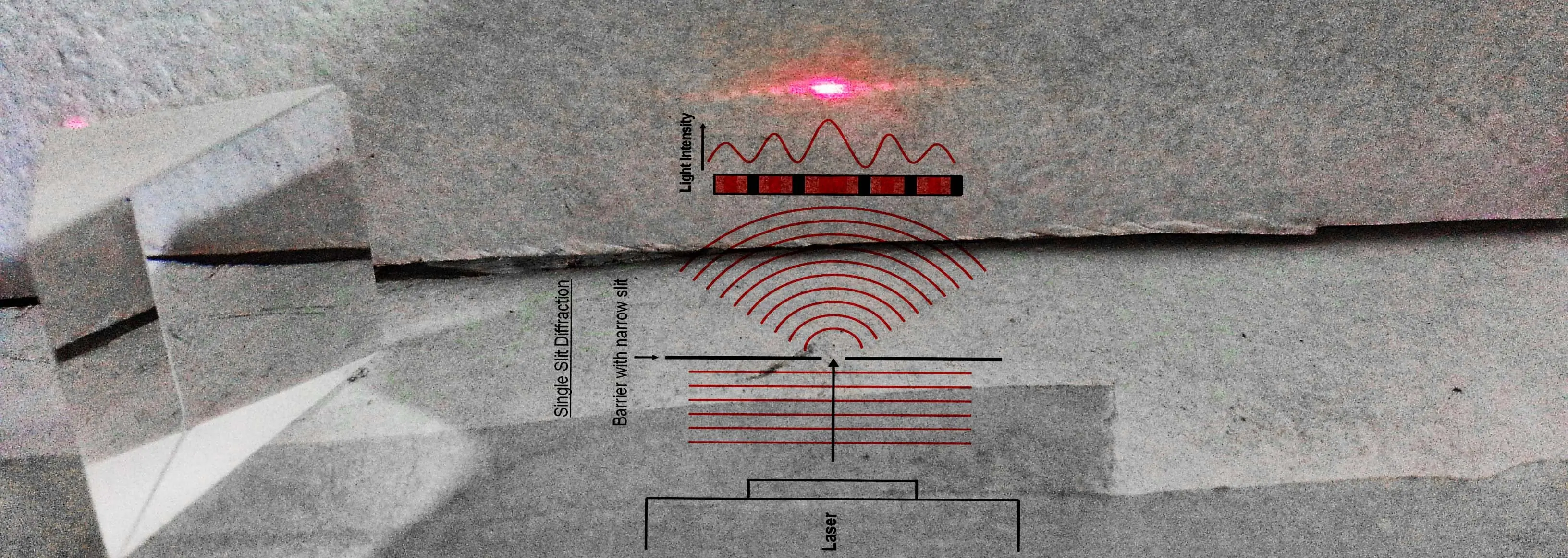 Experimento de difracción de luz laser