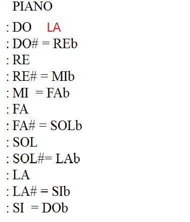 transposicionar notas musicales