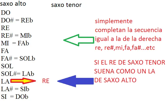 transportar trompeta