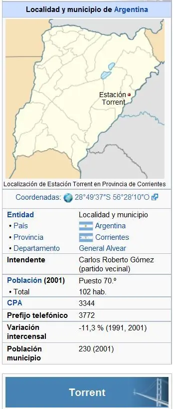 Torrent, el municipio Argentino que no conocías