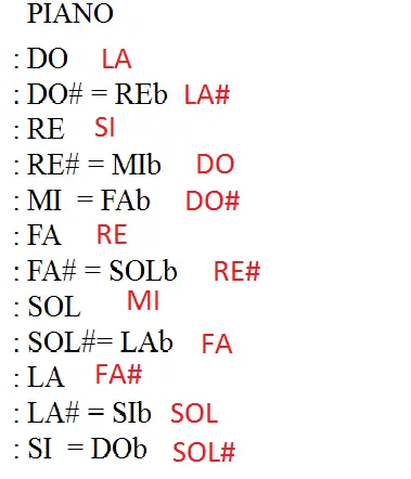 transposicionar trompeta