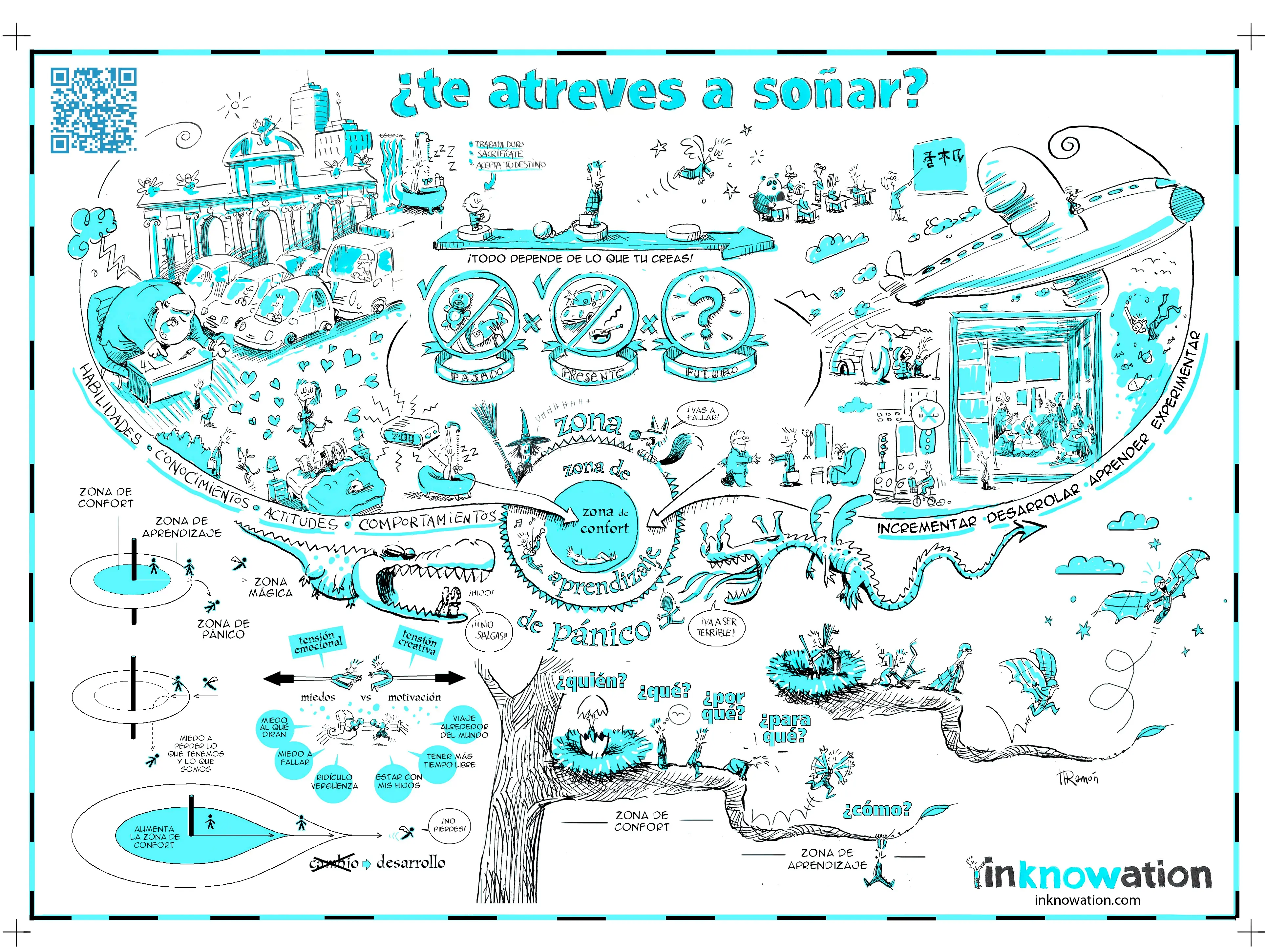 ¿Te atreves a soñar?
